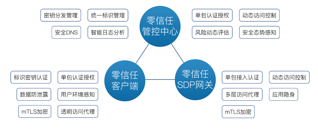 功能预览