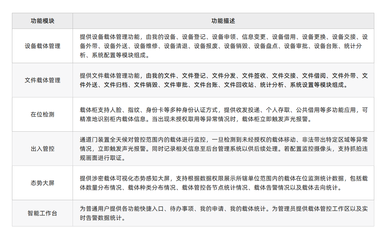 功能清单