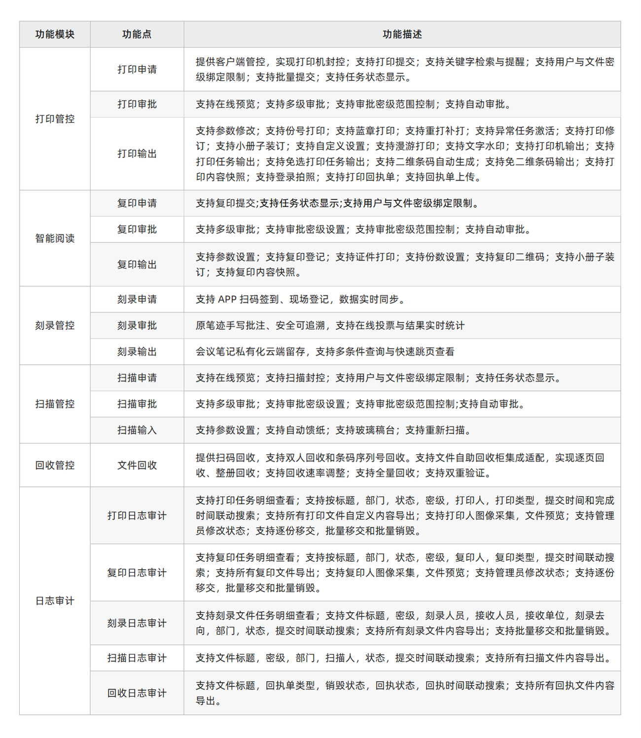 功能清单