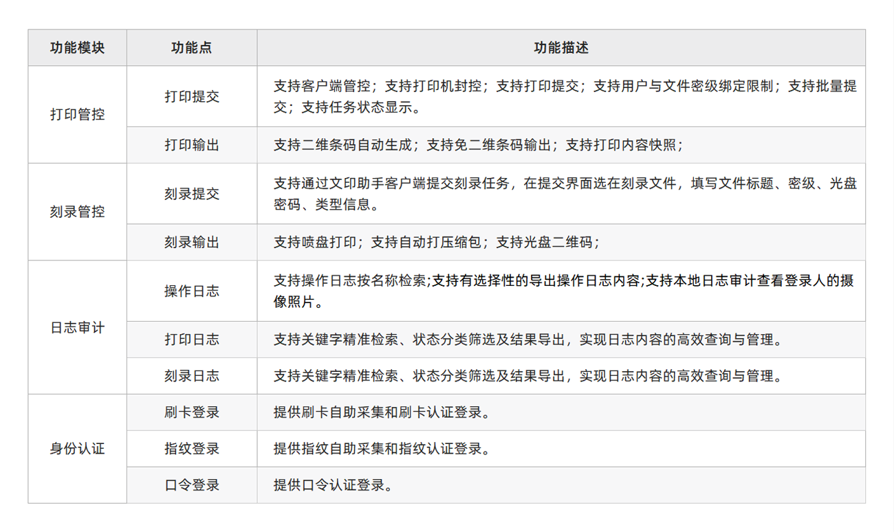功能清单