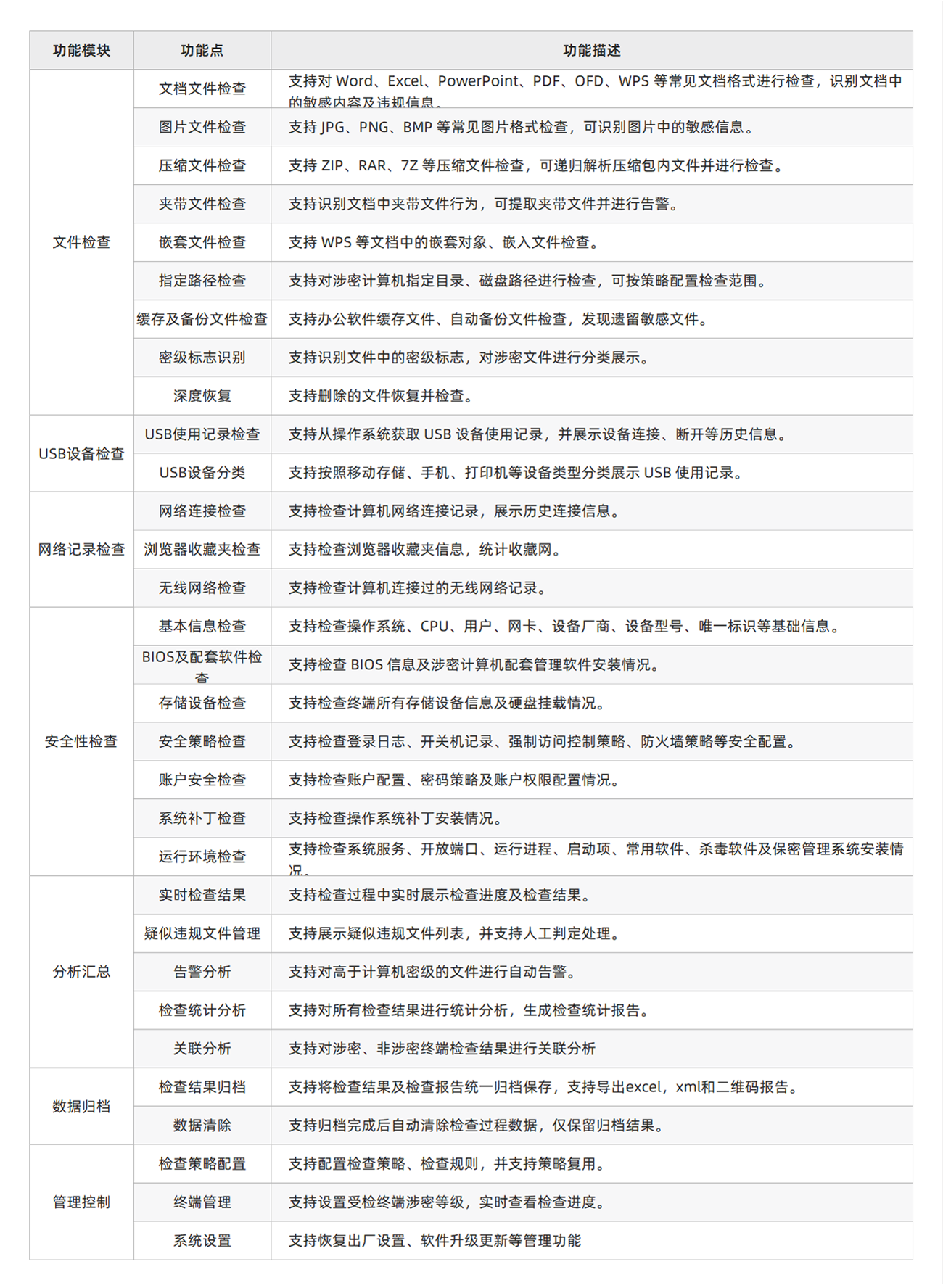 功能清单