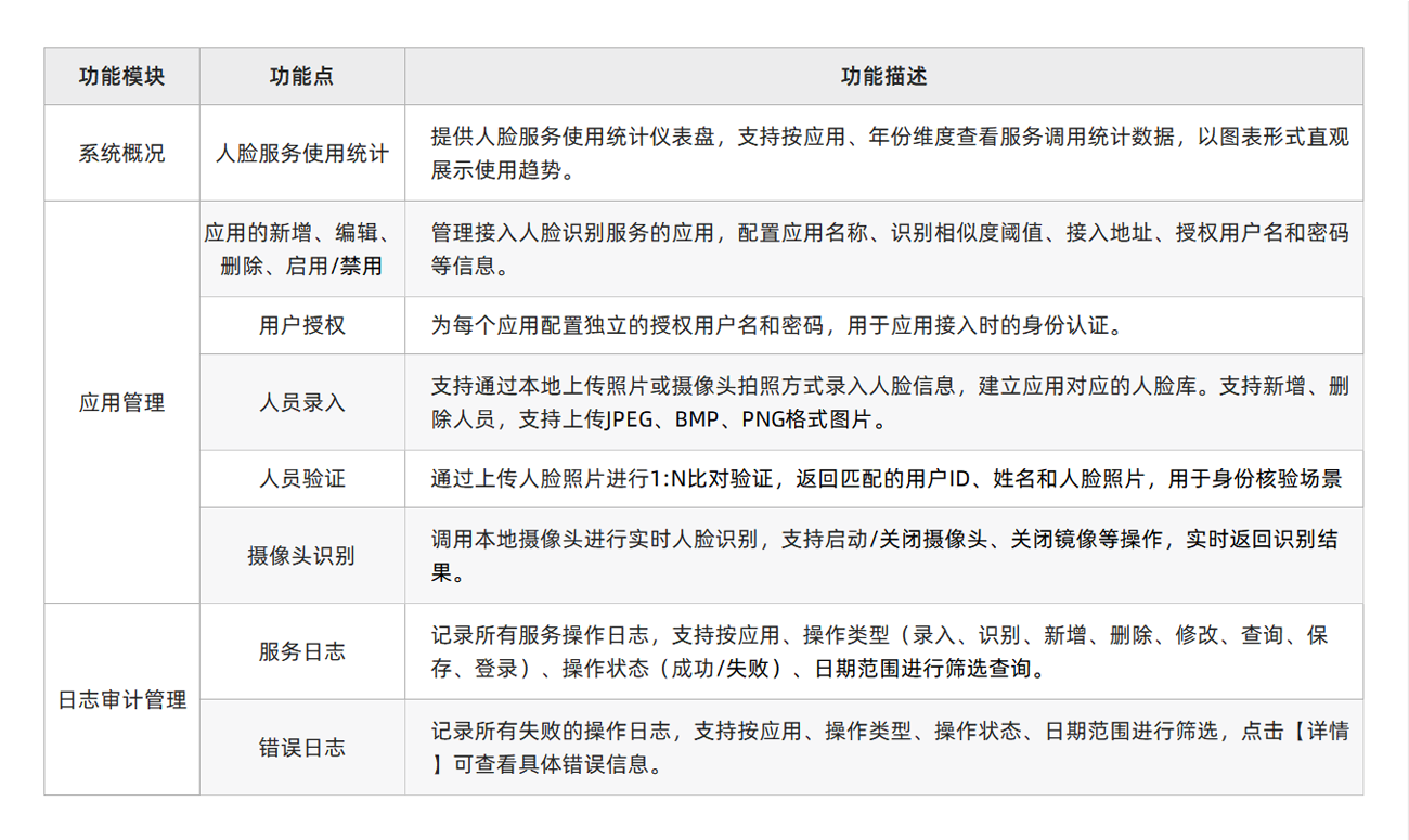 功能清单