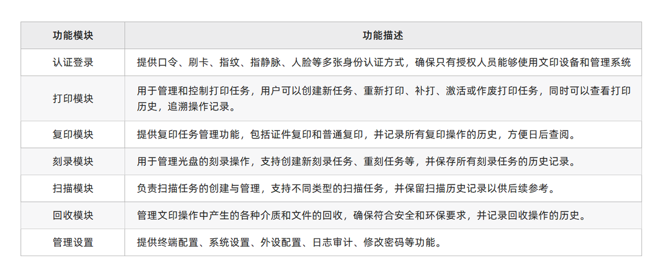 功能清单