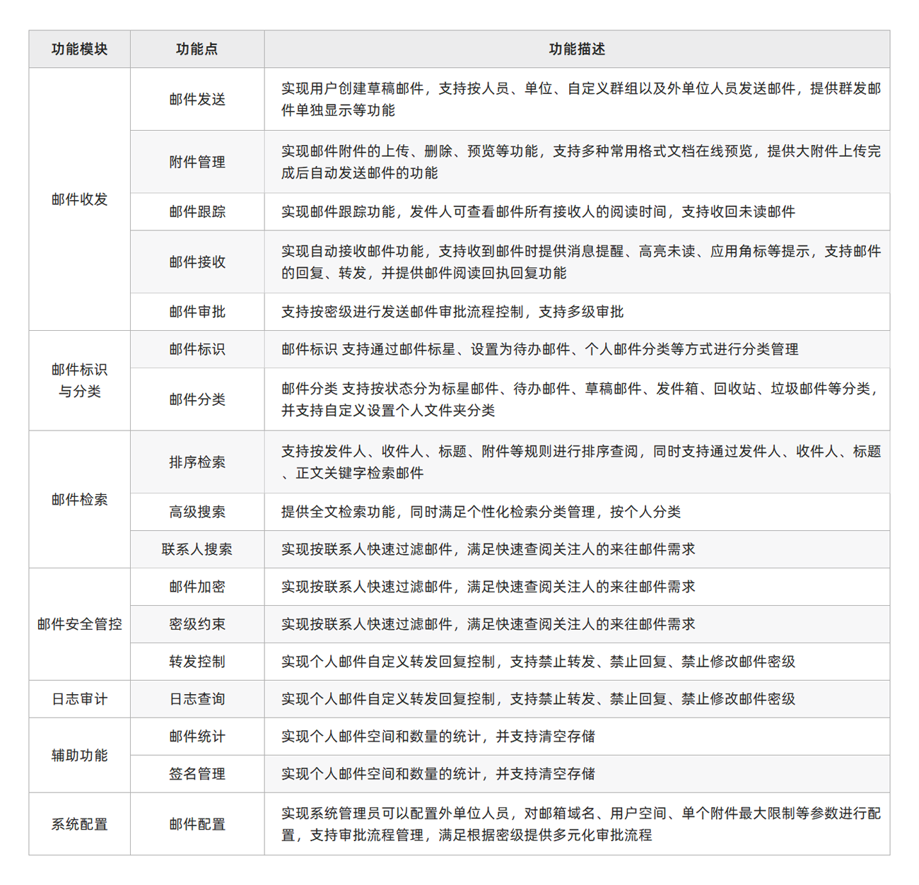 功能清单