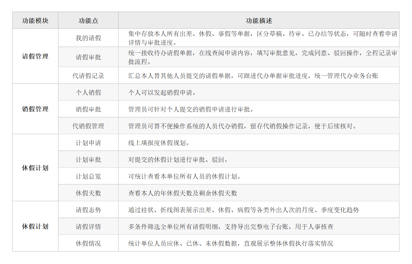 功能清单