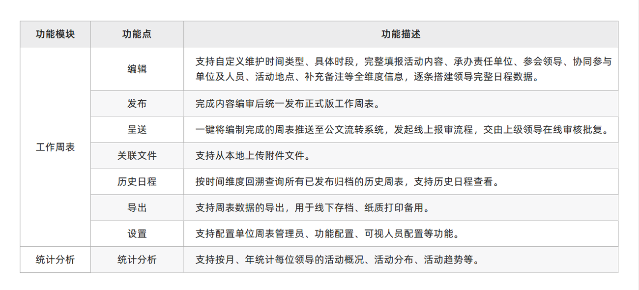 功能清单