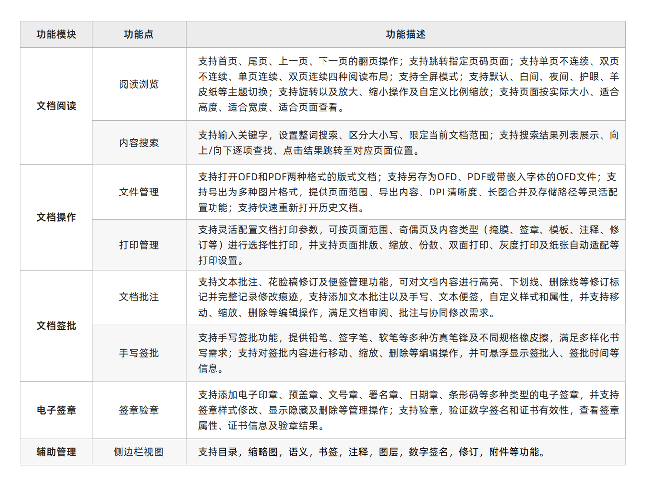 功能清单