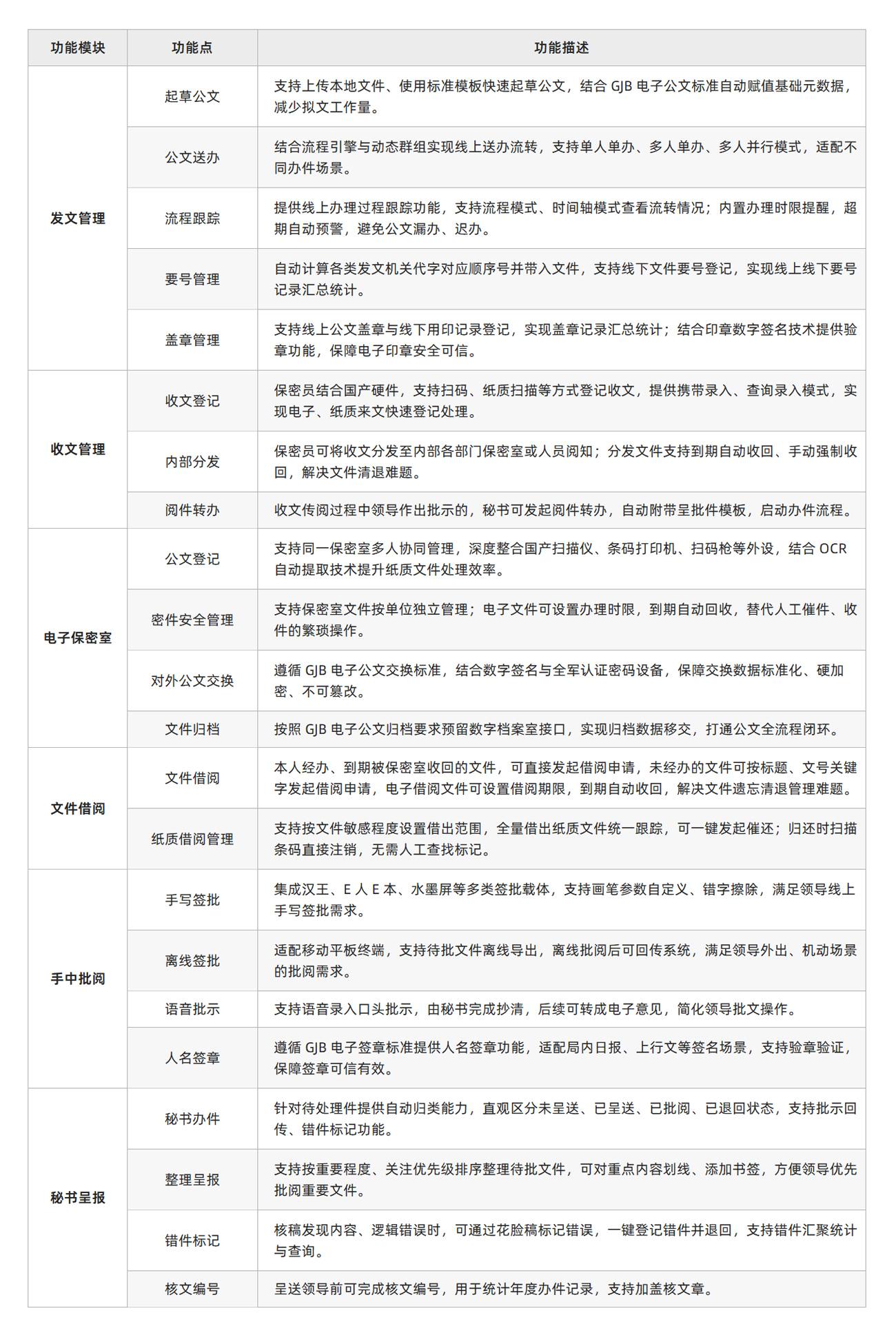功能清单