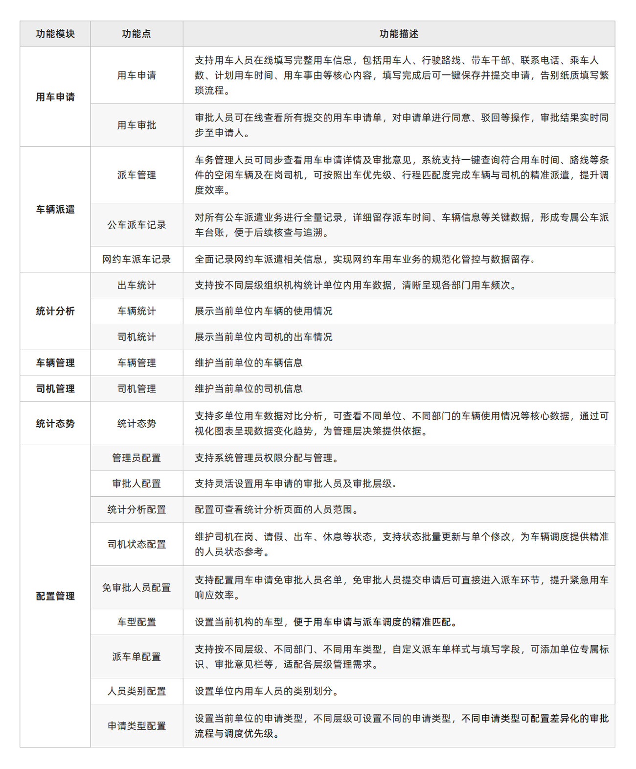 功能清单