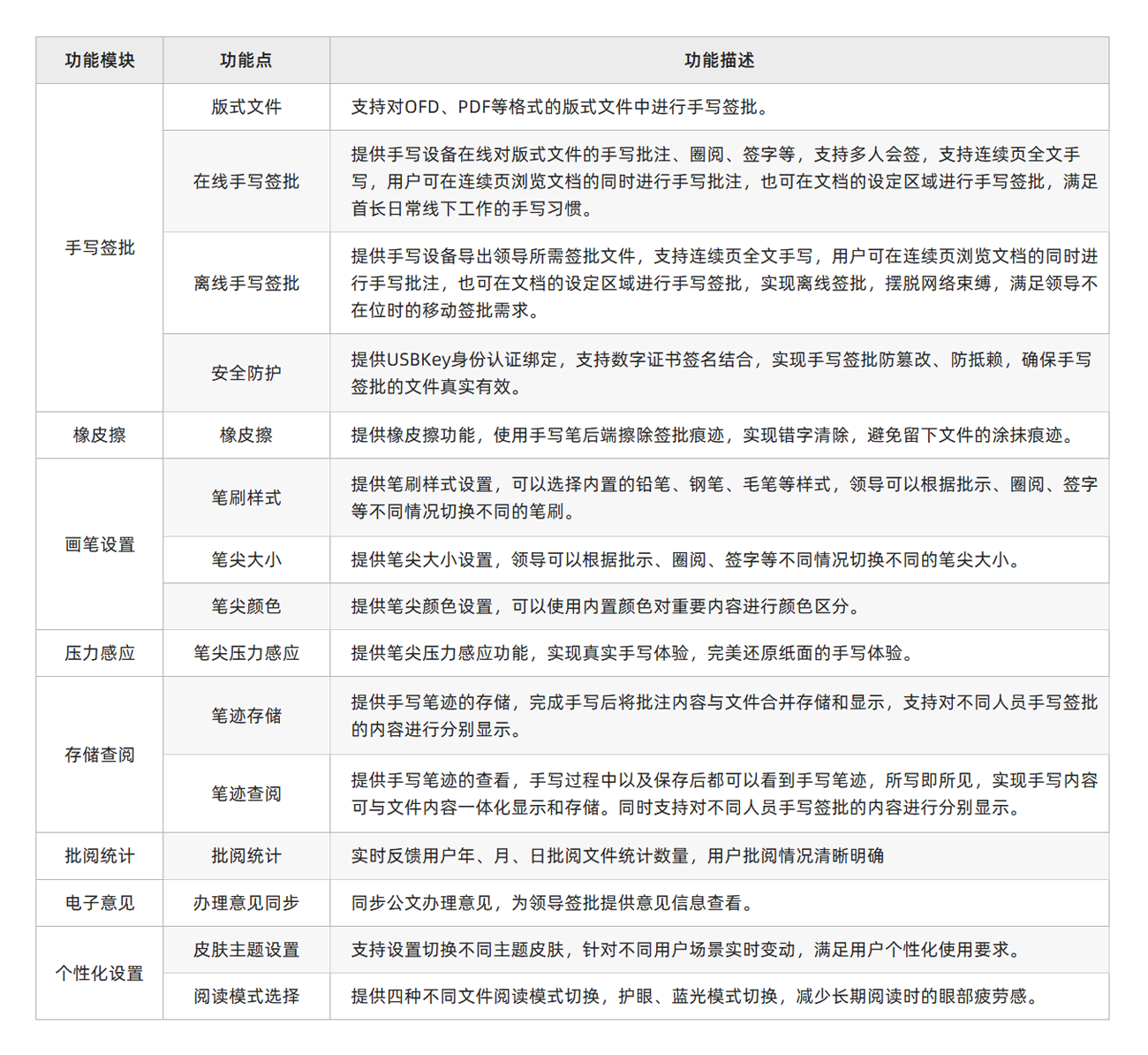功能清单