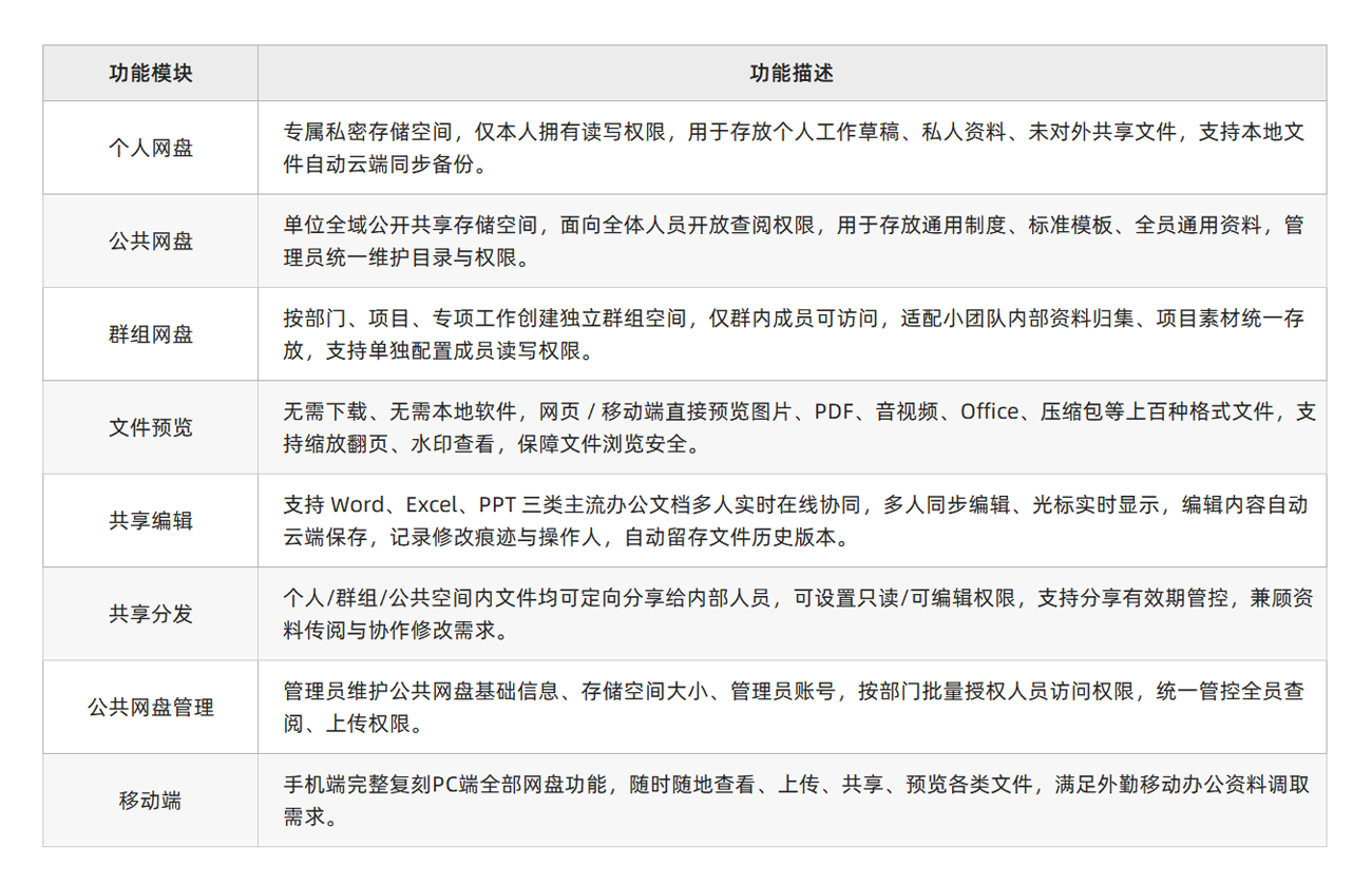功能清单